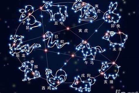 12星座有哪些|十二星座都有哪些 十二星座分别是什么